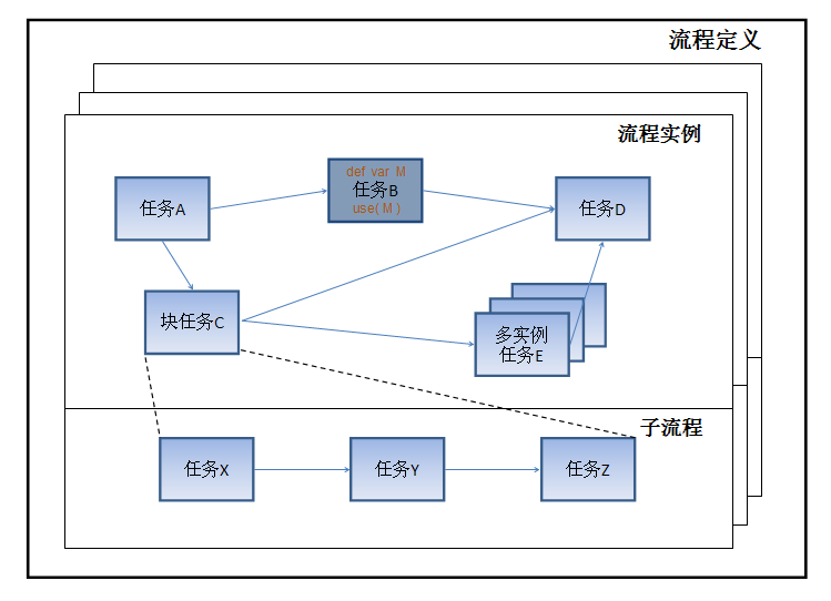 开云官方登录