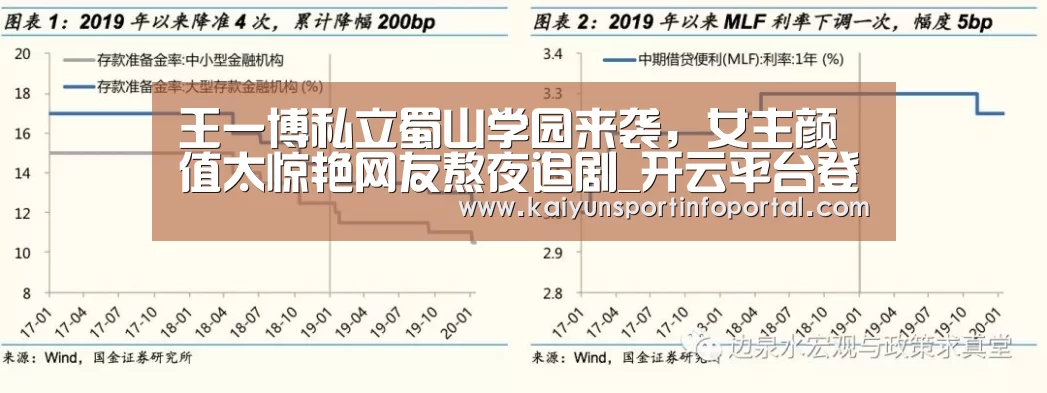 王一博私立蜀山学园来袭,女主颜值太惊艳网友熬夜追剧_开云平台登录入口(图2) 王一博私立蜀山学园来袭,女主颜值太惊艳网友熬夜追剧_开云平台登录入口(图2)